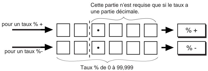 TEC MA-186 200 - Procedure de programmation: - 1