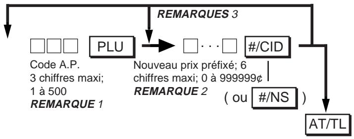 TEC MA-186 200 - Procedure de programmation: - 1