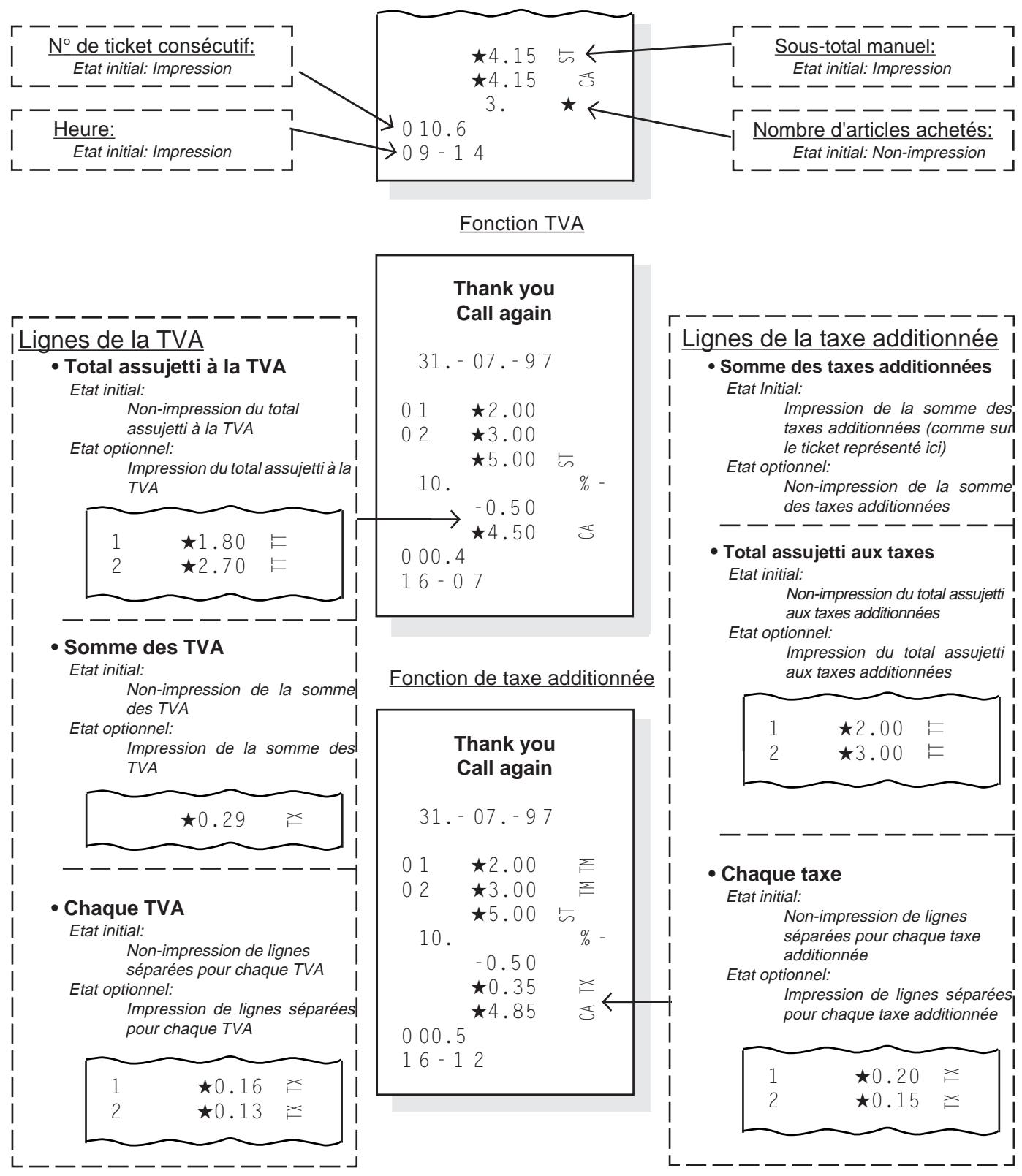 TEC MA-186 200 - Options d'impression/non-impression sur les tickets - 1