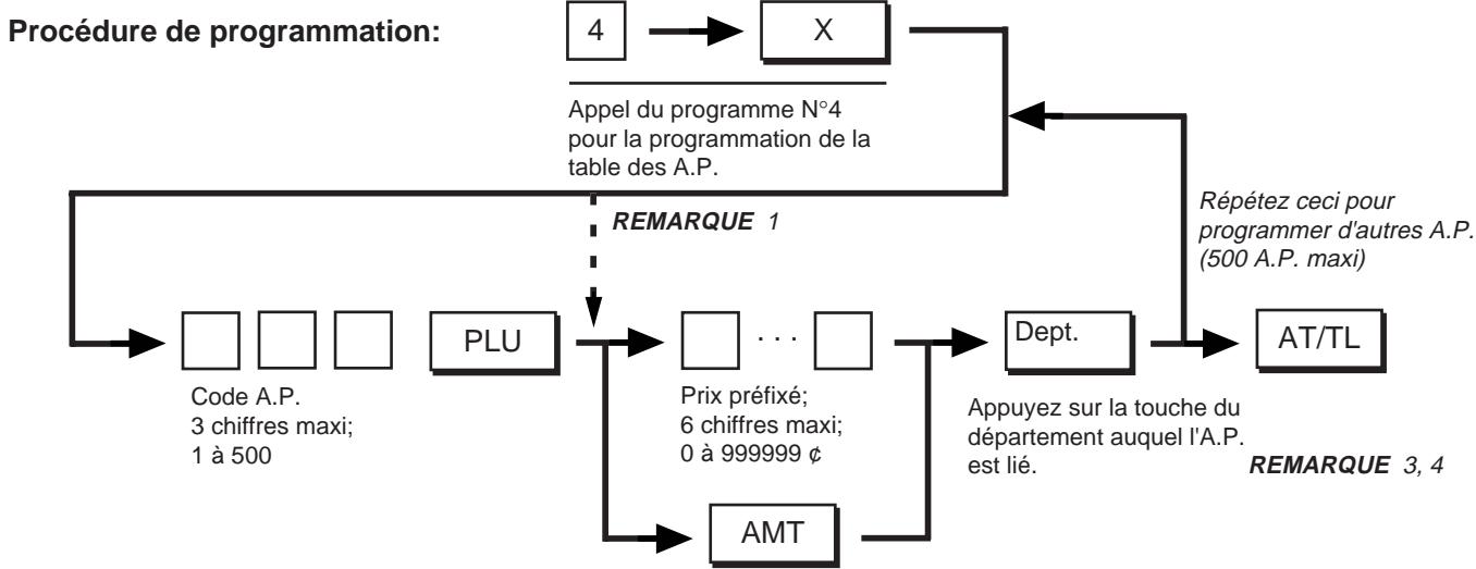 TEC MA-186 200 - Programmation ou changement des A.P.: - 1