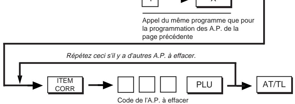 TEC MA-186 200 - Effacement d'un A.P.: - 1