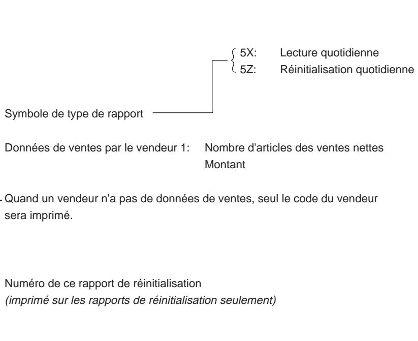 TEC MA-186 200 - Rapport de lecture ou réinitialisation quotidien de tous les vendeurs - 2