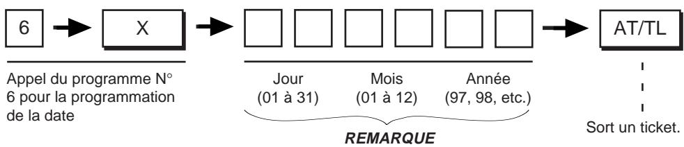 TEC MA-186 200 - Procedure de programmation: - 1
