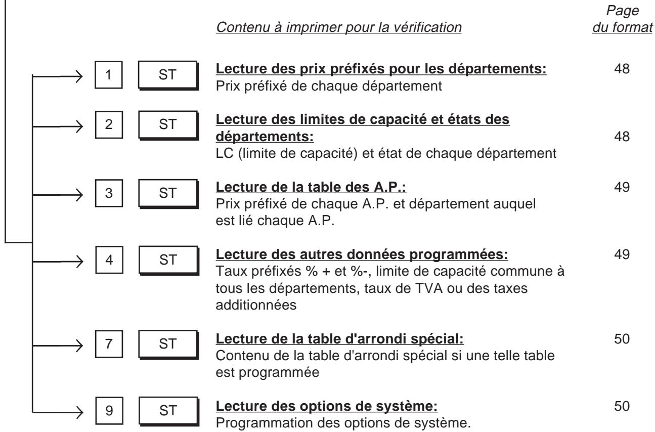 TEC MA-186 200 - Procedure de programmation: - 2