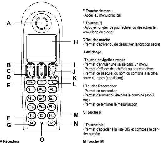 SWITEL DE 1902 C BULLET - Fonctions de la vente - 1