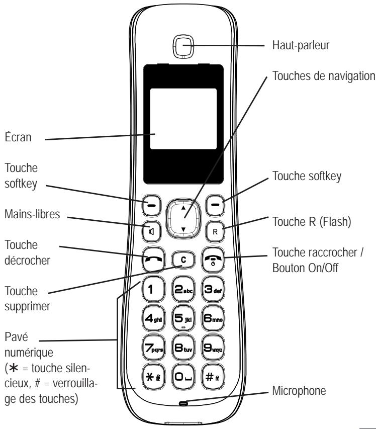 SWITEL DF 1851 - Éléments de manipulation - 1
