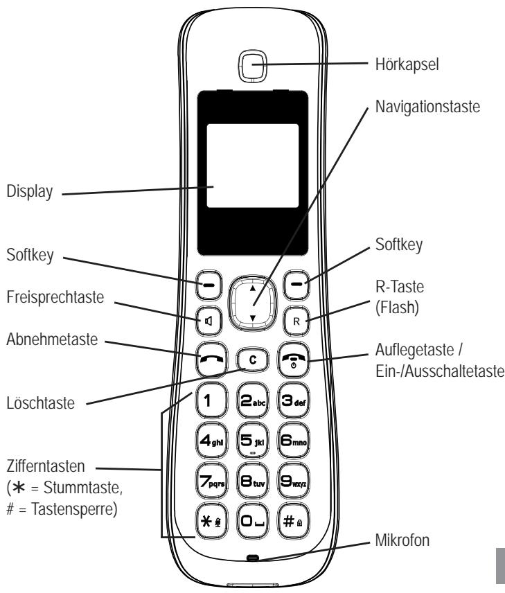 SWITEL DF 1851 - Bedienelemente - 1