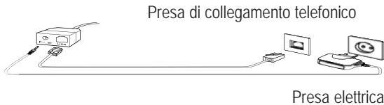 SWITEL DF 1851 - Collegare la stazione base - 1