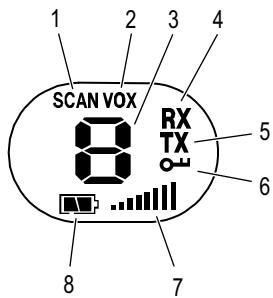 SWITEL WTC 519,  WTC 525,  WTC 673 - Display - 1