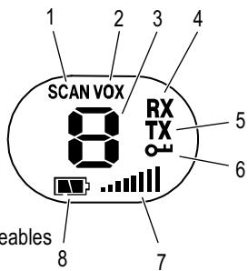 SWITEL WTC 519,  WTC 525,  WTC 673 - Écran - 1