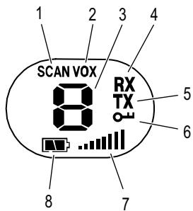 SWITEL WTC 519,  WTC 525,  WTC 673 - Display - 1