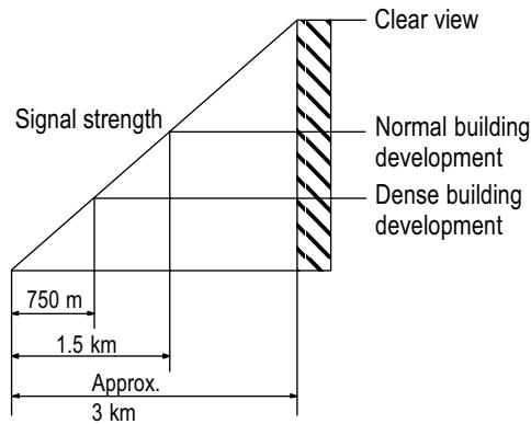 SWITEL WTE 203 - Range - 1