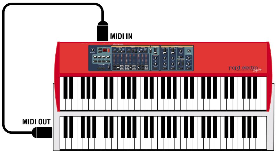 CLAVIA NORD ELECTRO - Utilisation du Clavier MIDI supplémentaire comme clavier Lower - 1