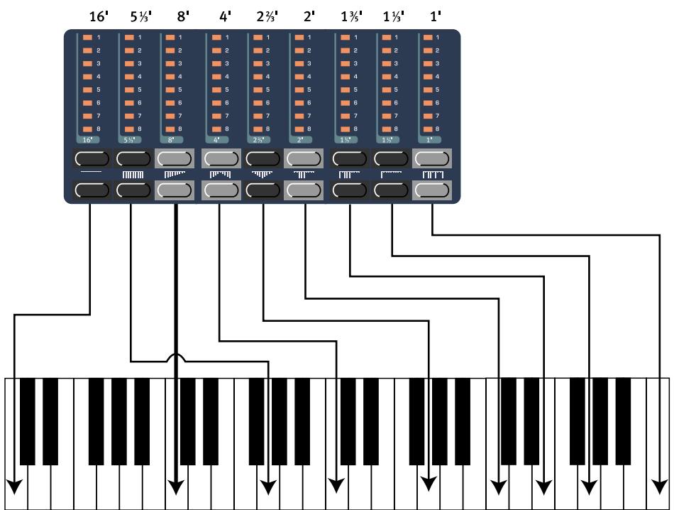 CLAVIA NORD ELECTRO - Les "Drawbars" - 1
