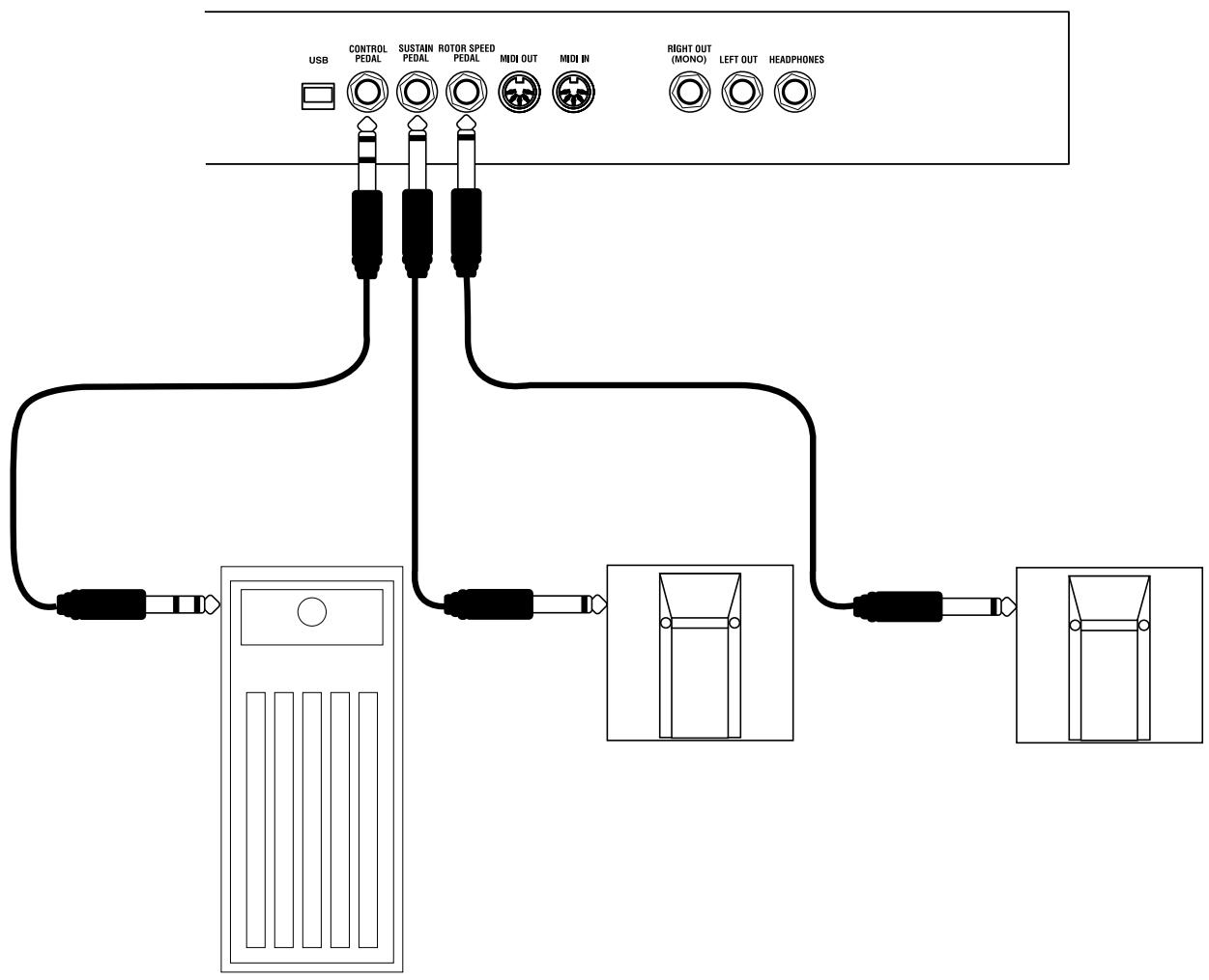 CLAVIA NORD ELECTRO - Connexions de pédales - 1