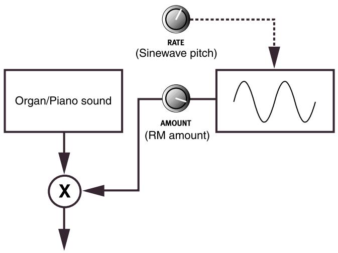 CLAVIA NORD ELECTRO - RingMod - 1