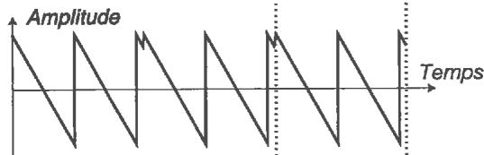 CLAVIA NORD STAGE EX - FORMES D'ONDE D'OSCILLATEUR SYNCHRONISED (6-9) - 4
