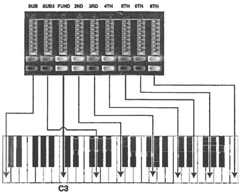 CLAVIA NORD STAGE EX - LESTIRETTES - 1