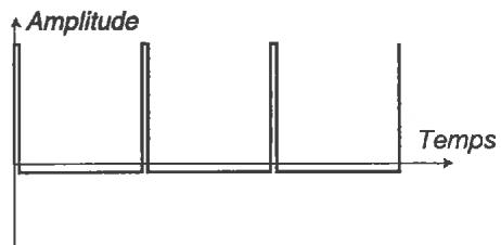 CLAVIA NORD STAGE EX - RECTANGULAIRE OU "PULSE" (2) - 5