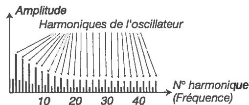 CLAVIA NORD STAGE EX - FORMES D'ONDE D'OSCILLATEUR SYNCHRONISED (6-9) - 6