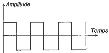 CLAVIA NORD STAGE EX - RECTANGULAIRE OU "PULSE" (2) - 1