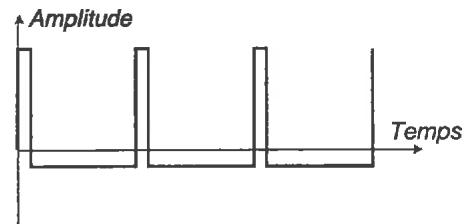CLAVIA NORD STAGE EX - RECTANGULAIRE OU "PULSE" (2) - 3