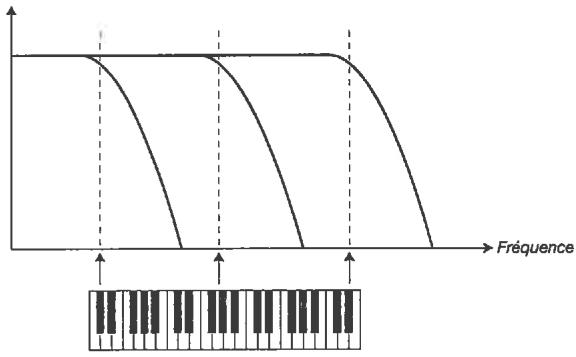 CLAVIA NORD STAGE EX - KB TRACK - 1