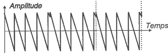 CLAVIA NORD STAGE EX - FORMES D'ONDE D'OSCILLATEUR SYNCHRONISED (6-9) - 5