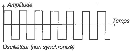 CLAVIA NORD STAGE EX - FORMES D'ONDE D'OSCILLATEUR SYNCHRONISED (6-9) - 8