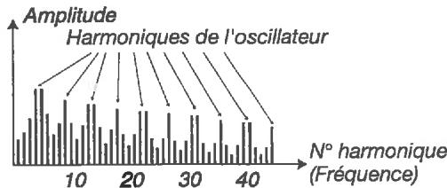 CLAVIA NORD STAGE EX - FORMES D'ONDE D'OSCILLATEUR SYNCHRONISED (6-9) - 7