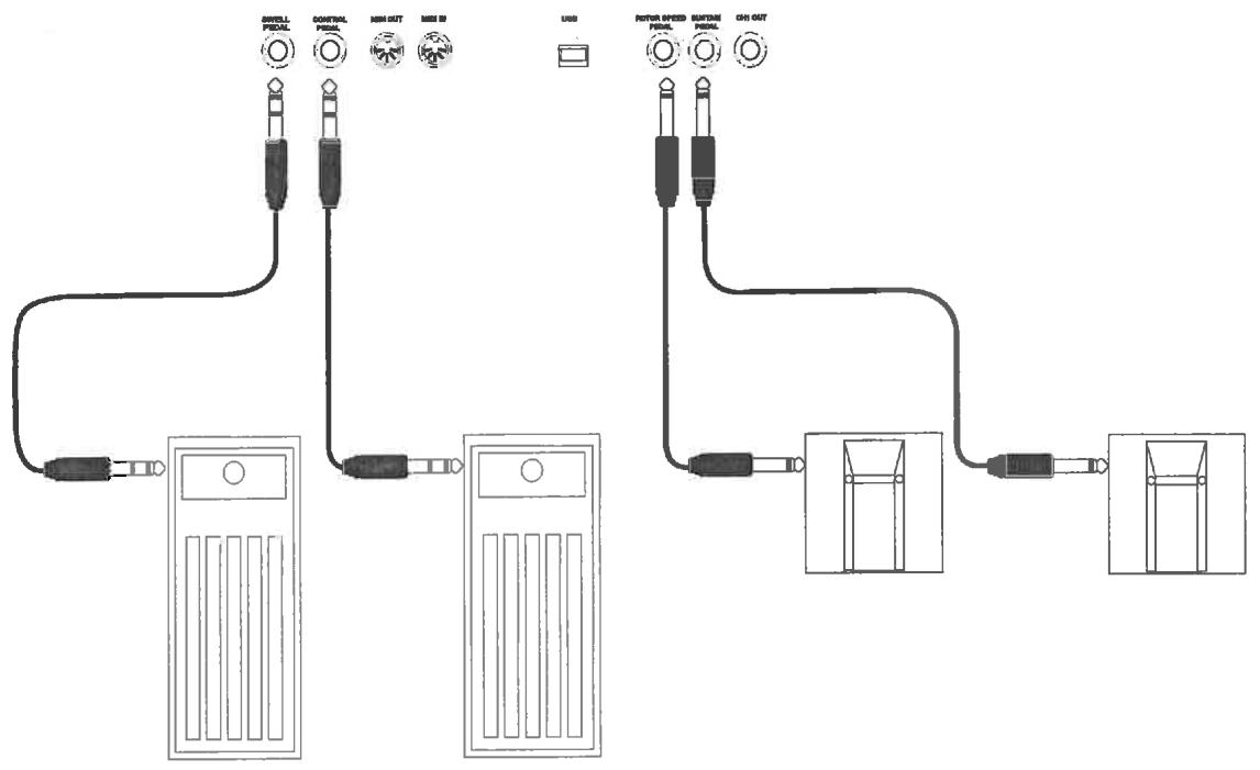 CLAVIA NORD STAGE EX - CONNEXION DES PÉDALES - 1