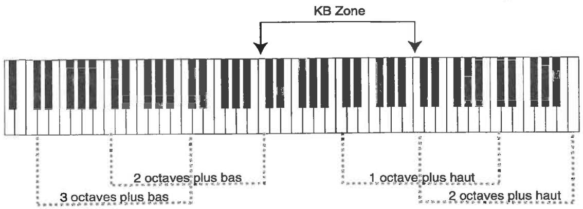 CLAVIA NORD STAGE EX - SUPERPOSITION DES INSTRUMENTS - 1