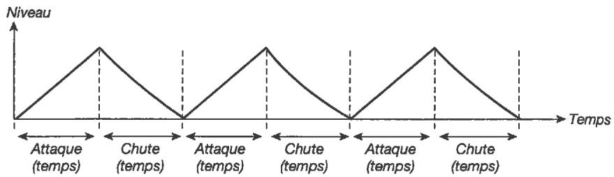 CLAVIA NORD STAGE EX - Répétition - 1