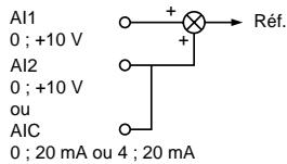 SCHNEIDER ALTIVAR 18 - Entrées analogiques - 1