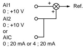 SCHNEIDER ALTIVAR 18 - Analog inputs - 1