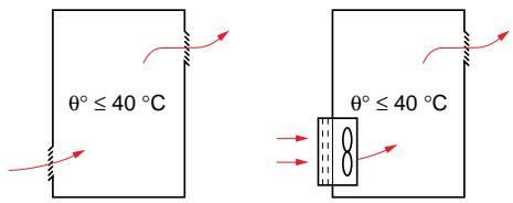 SCHNEIDER ALTIVAR 18 - Débit des ventilateurs - 1