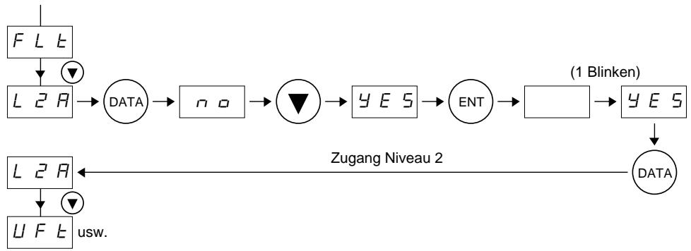 SCHNEIDER ALTIVAR 18 - Verwendung des integrierten Terminals - 3