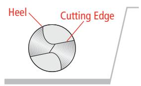 DRILL DOCTOR 500X - Anatomy of a Drill Bit - 2