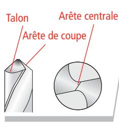 DRILL DOCTOR 750X - Forets correctement affutés - 1