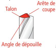 DRILL DOCTOR 750X - Problème - 1