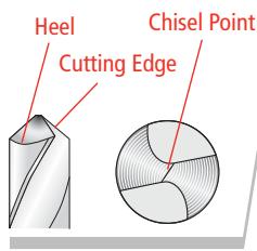 DRILL DOCTOR 750X - Correctly Sharpened Bits - 1