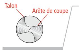 DRILL DOCTOR 750X - Géométrie du foret - 2