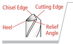 DRILL DOCTOR 750X - Anatomy of a Drill Bit - 1