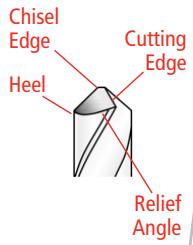 DRILL DOCTOR XP - Anatomy of a Drill Bit - 1