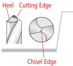 DRILL DOCTOR XP - Correctly Sharpened Bits - 1