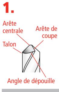 DRILL DOCTOR XP - Utilisez l'alignement variable pour régler les angles d'arête et de dépouille - 1