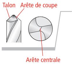 DRILL DOCTOR XP - Forets correctement affutés - 1