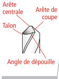 DRILL DOCTOR XP - Forets à béton - 1