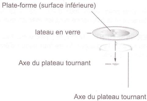 KING D HOME AG820CKA - Le plateau tournant - 1