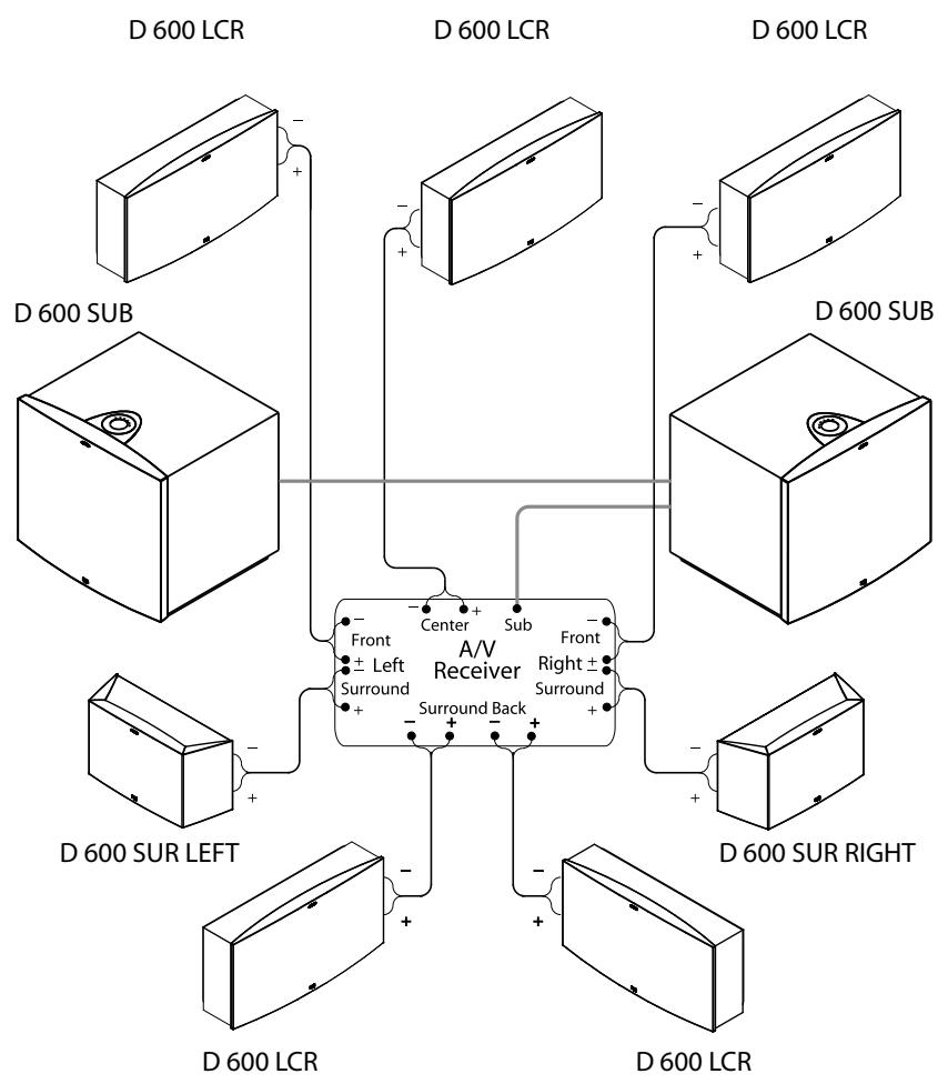 JAMO D600 - System Connection - 1
